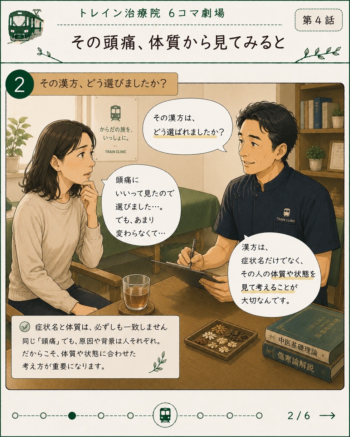 6コマ劇場 第4話 その頭痛、体質から見てみると 2枚目