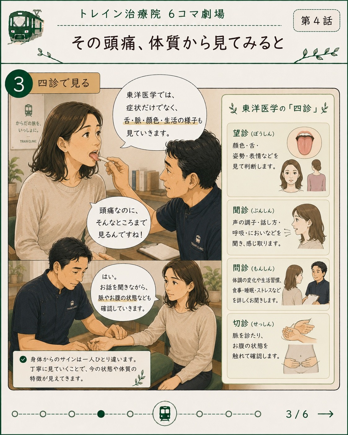 6コマ劇場 第4話 その頭痛、体質から見てみると 3枚目