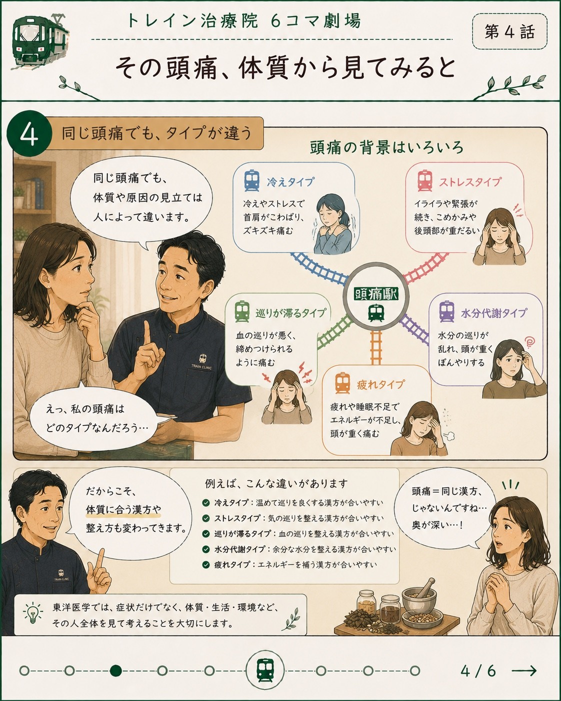6コマ劇場 第4話 その頭痛、体質から見てみると 4枚目