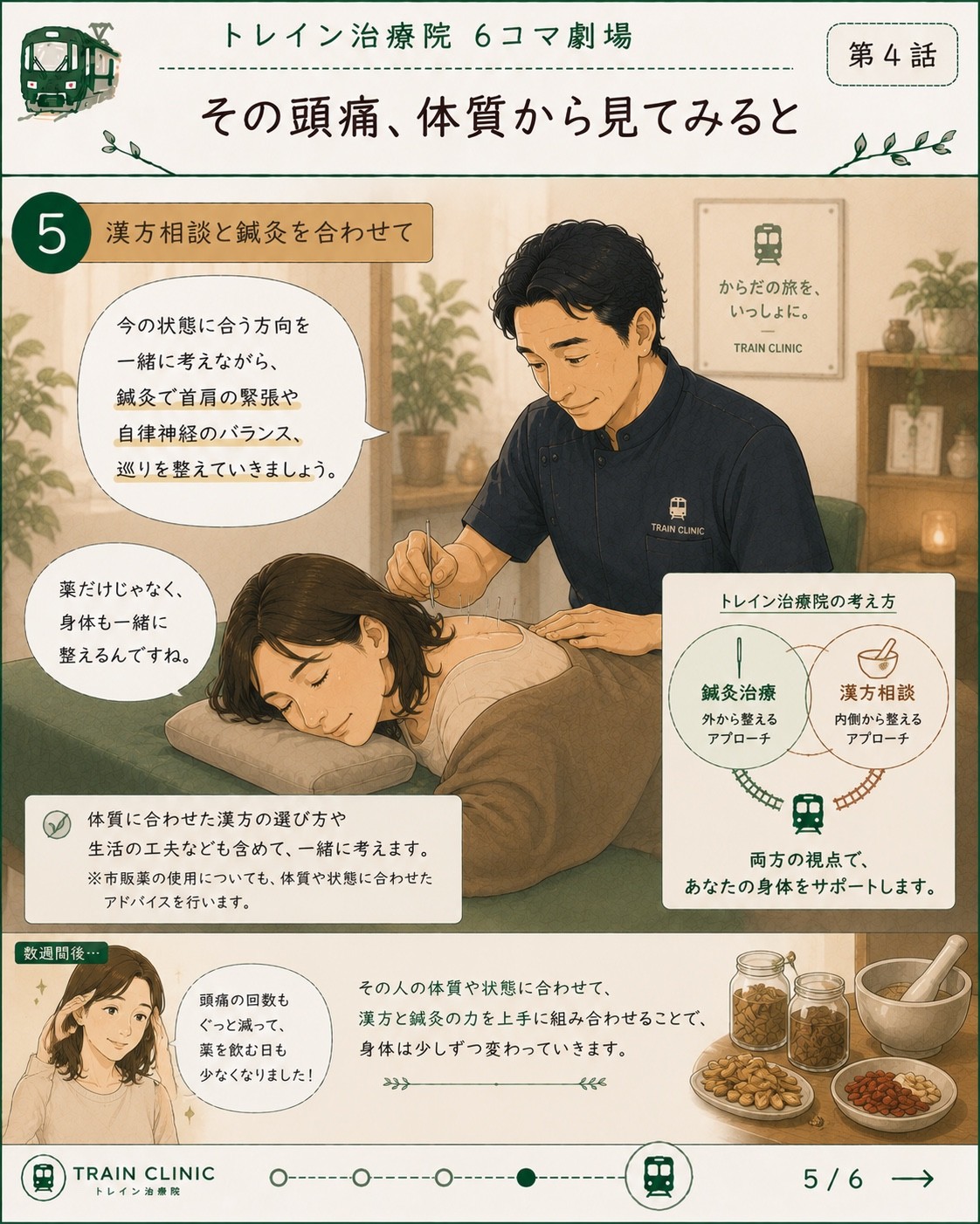 6コマ劇場 第4話 その頭痛、体質から見てみると 5枚目