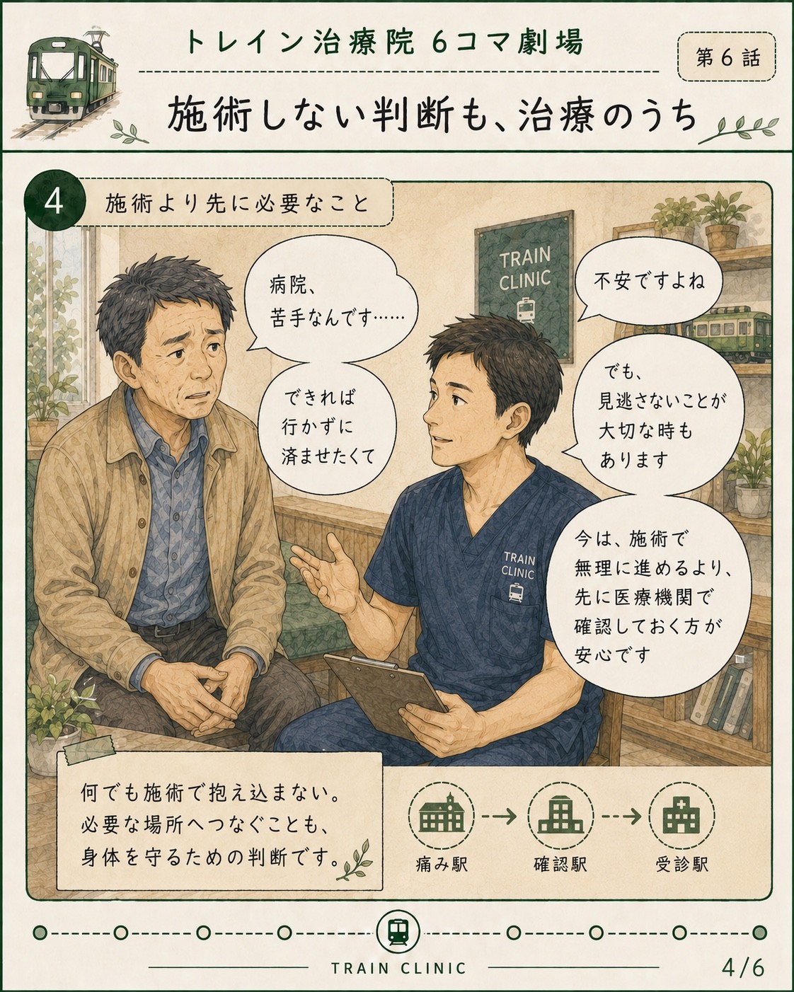 6コマ劇場 第6話 施術しない判断も、治療のうち 4枚目